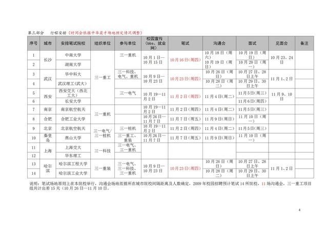 三一重工校园招聘策划方案