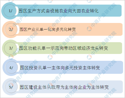 大力實施鄉村振興戰略加快現代農業建設 未來現代農業產業園發展有何趨勢 財經 第4張