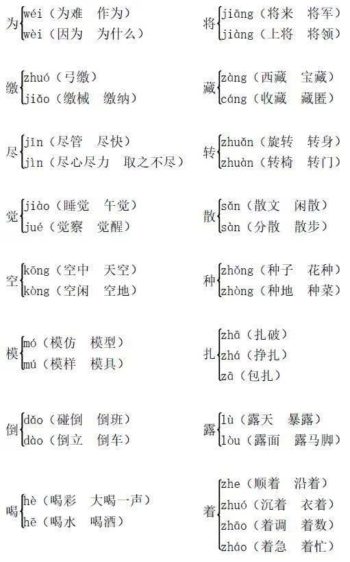 小升初语文必备小学语文多音字组词汇总值得收藏