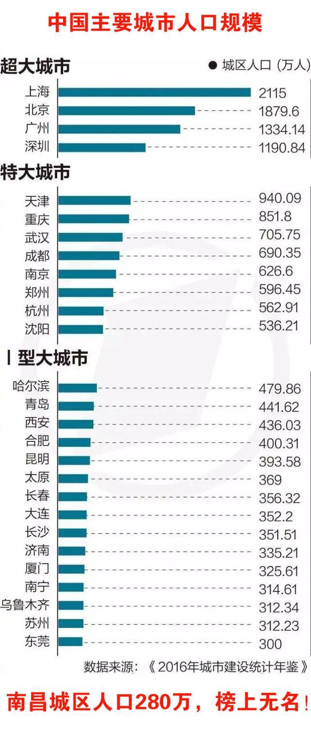 江西下级城市GDP_江苏山东河南江西,首富来自GDP小城市,他们为何反而有大富豪(2)