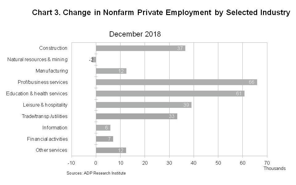 ADP全美就业报告:12月私营企业就业人数