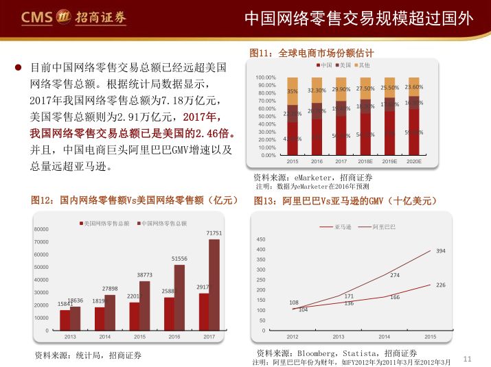 阿里、永輝們的困局與破局（65頁PPT） 科技 第11張