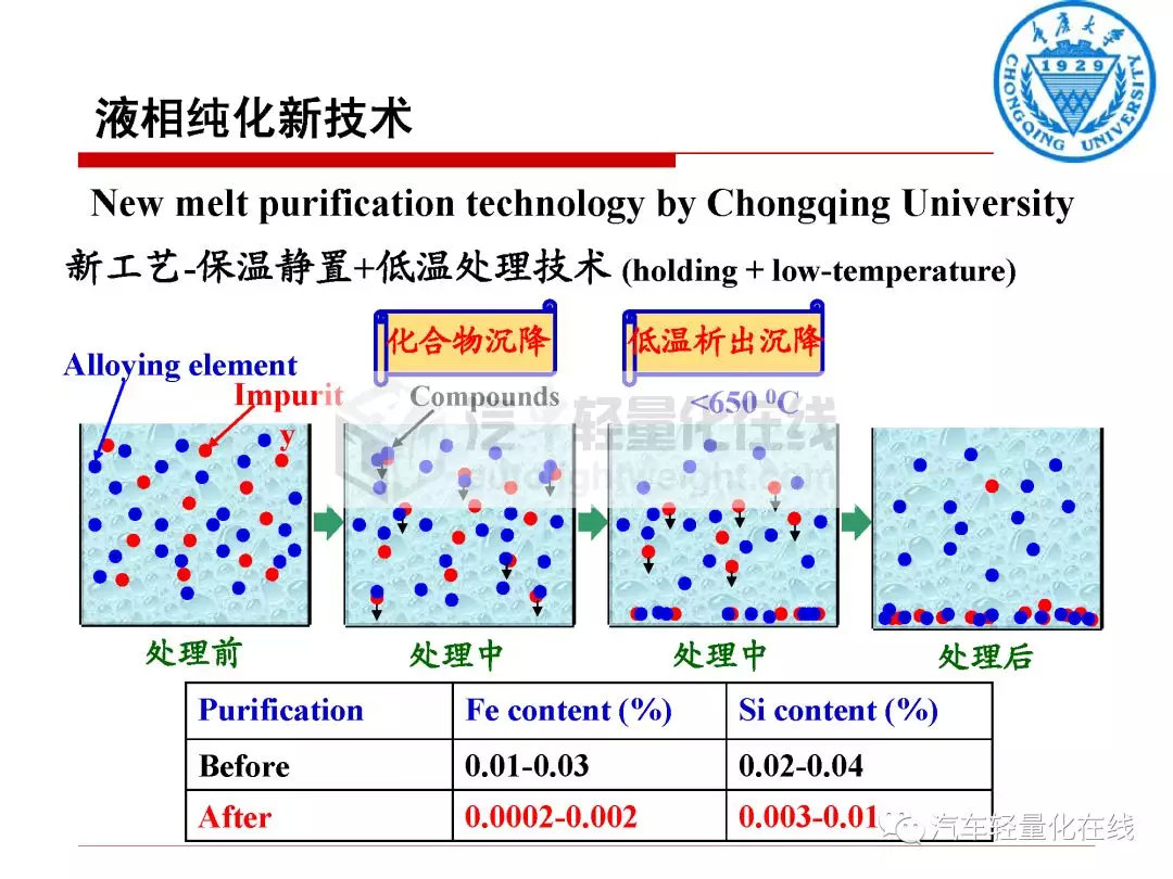 鎂合金在典型汽車零部件上的運用 科技 第33張