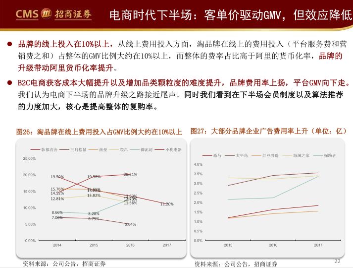 阿里、永輝們的困局與破局（65頁PPT） 科技 第22張