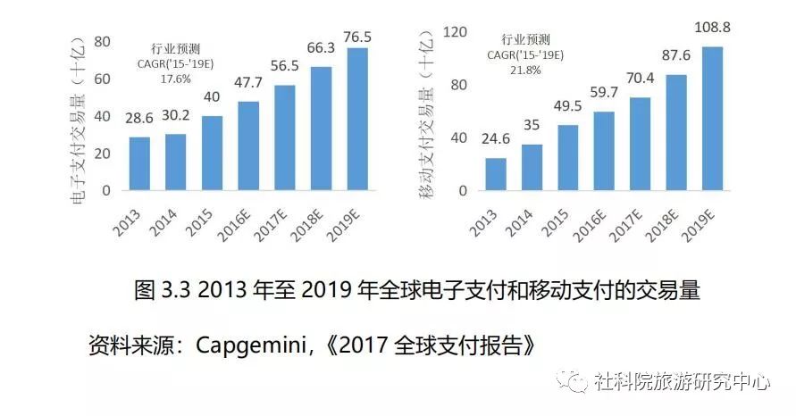 2019年旅游经济总量_2019年全国存款总量图(2)