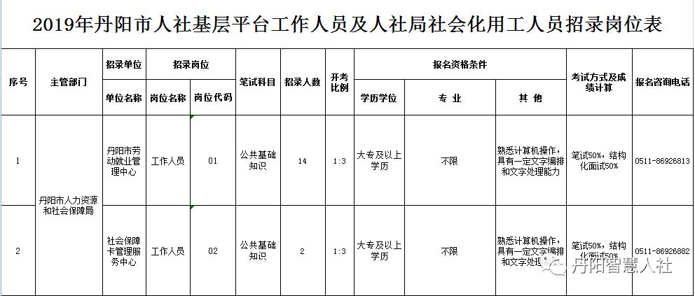 丹阳户籍人口_天津户籍人口(2)