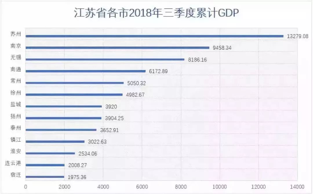 累计GDP_年度经济任务