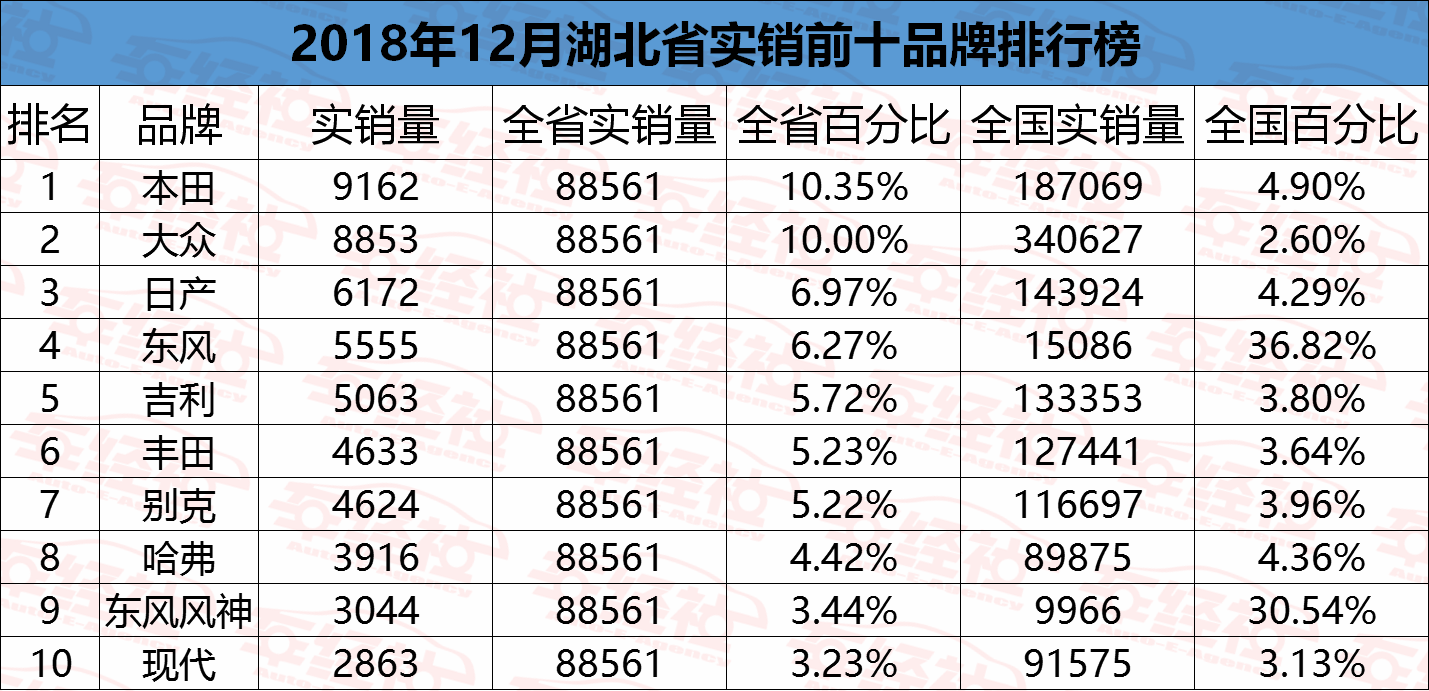 武汉通用GDP_看过武汉,我只想卖掉郑州的房(3)