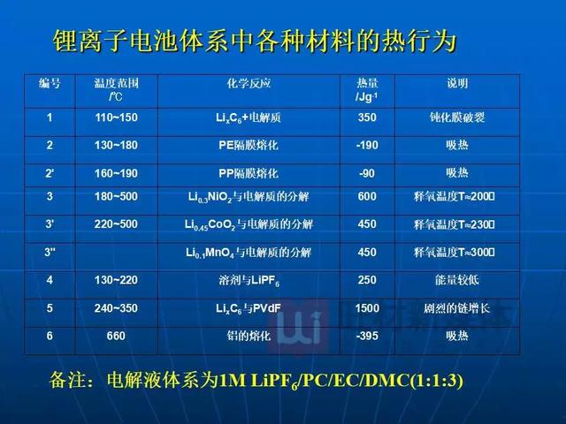 ppt锂离子电池的能量密度与安全性