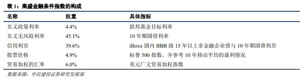 【中信建投 宏觀】全球金融週期的清算時刻——2019年海外投資策略 財經 第12張