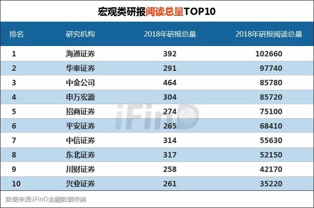 常用的宏观经济总量排名_世界经济总量排名(2)