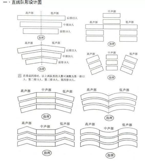 合唱队形到底怎么排你还在手舞足蹈地瞎指挥吗