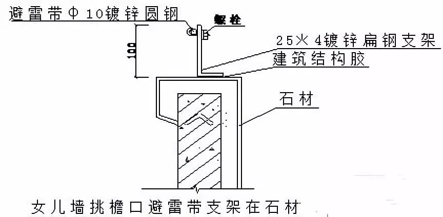 ⑸ 屋顶避雷带支架在预制混凝土块上安装做法