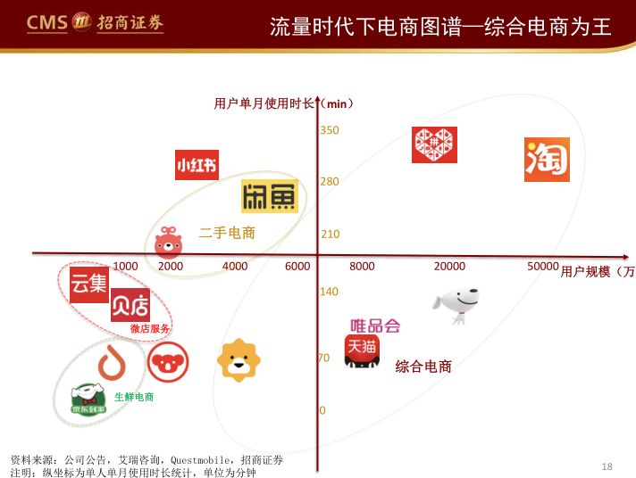 阿里、永輝們的困局與破局（65頁PPT） 科技 第18張