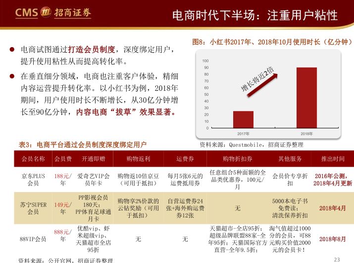 阿里、永輝們的困局與破局（65頁PPT） 科技 第23張