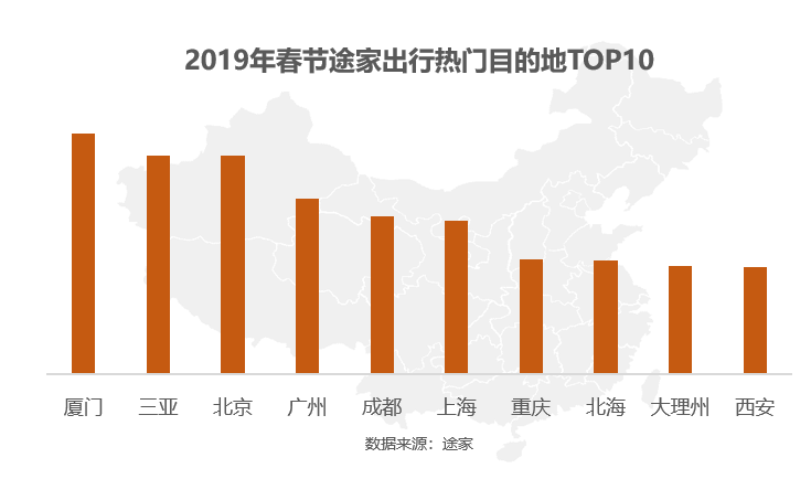 北上广外来人口的职业构成_人口流入北上广深