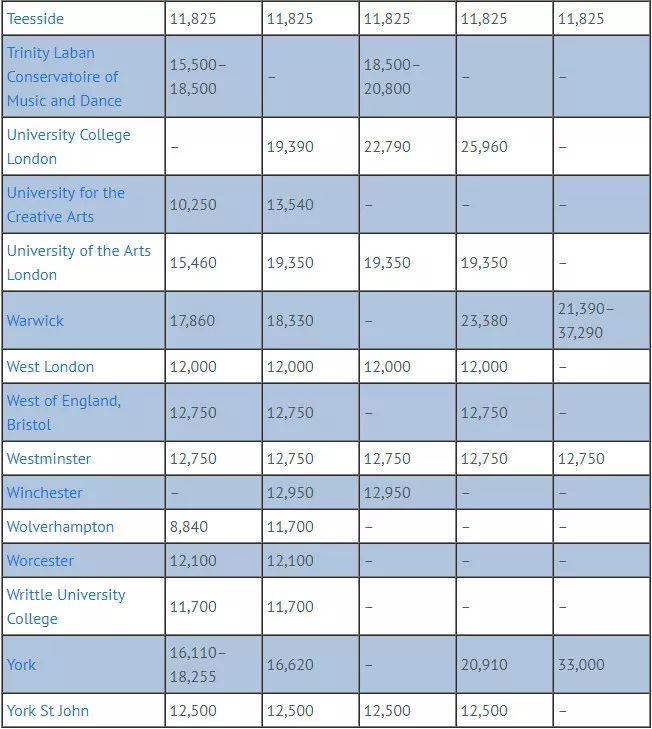 上海申友留学机构盘点英国大学2019学年留学