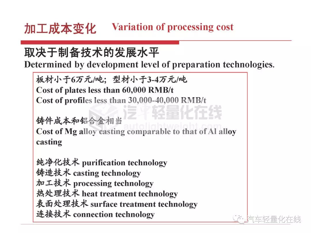 鎂合金在典型汽車零部件上的運用 科技 第31張