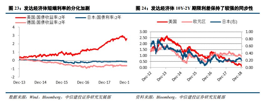 【中信建投 宏觀】全球金融週期的清算時刻——2019年海外投資策略 財經 第16張