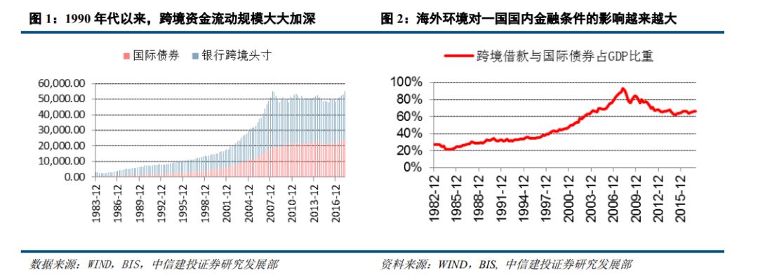 【中信建投 宏觀】全球金融週期的清算時刻——2019年海外投資策略 財經 第2張