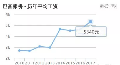 新疆各市区人口排名