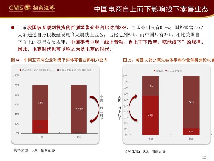 阿里、永輝們的困局與破局（65頁PPT） 科技 第12張