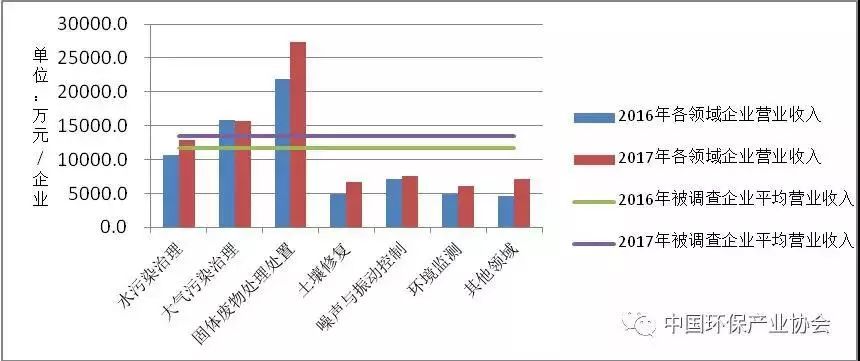 全社会研发经费支出占gdp比重_上海研发经费占GDP比例首次超4 ,专家怎么看