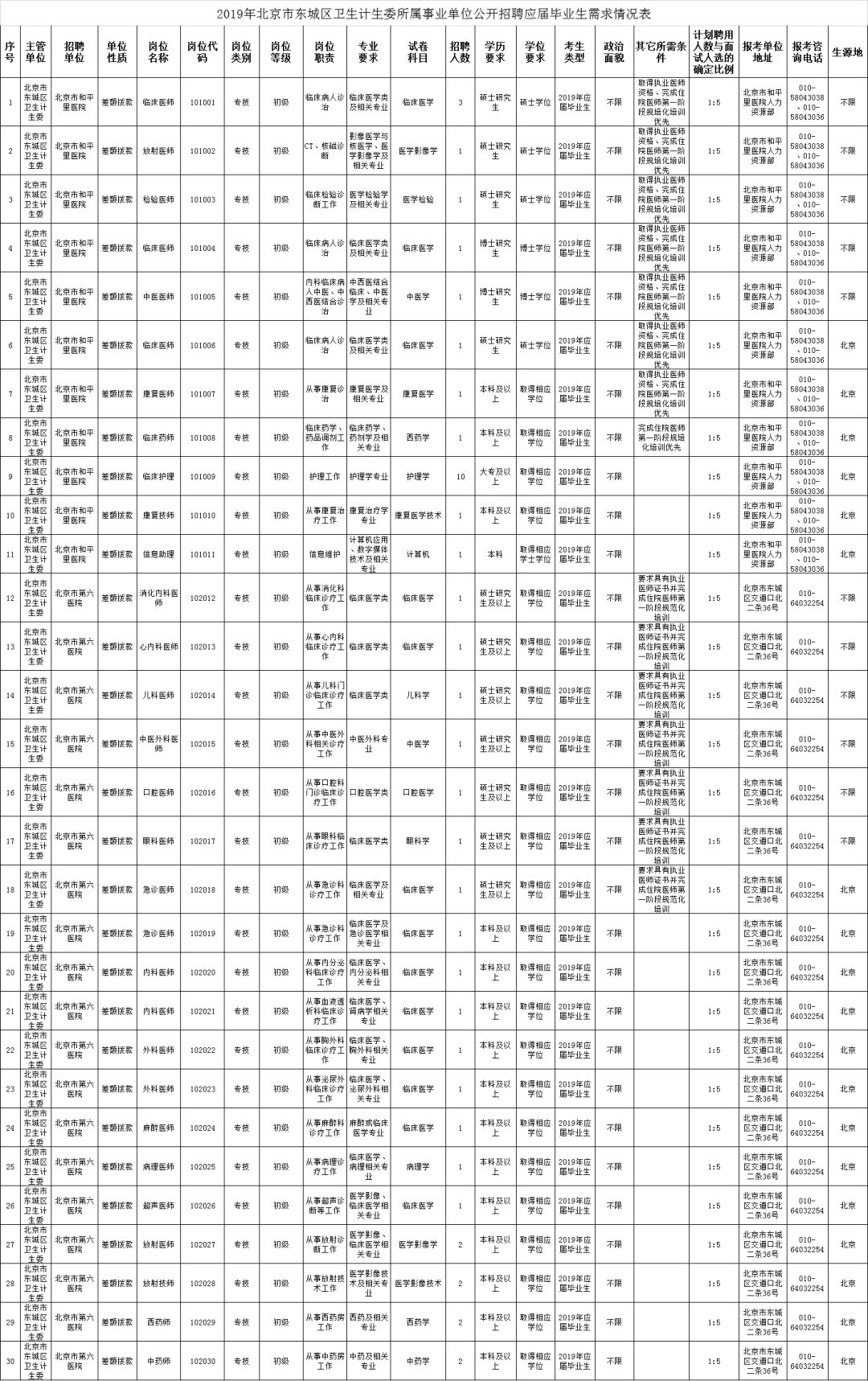 北京市人口和计划生育委员会(3)