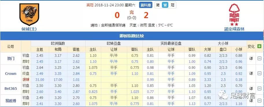 了解足球比赛动态