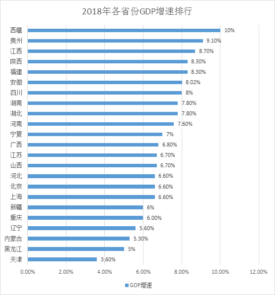 江西和河北哪个gdp高_河南的GDP比河北高,为什么感觉河南人比河北人生活的穷呢(3)