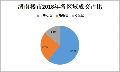 渭南市人口_陕西省渭南市各区县人口排行 临渭最多,富平第二,潼关最少(2)