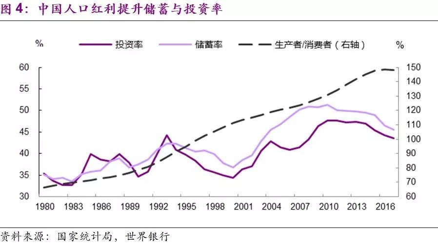 超越人口红利_任泽平 人口红利逐渐消失 房地产长周期拐点到来