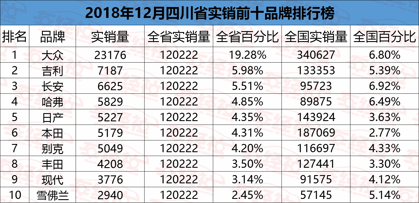 一汽工厂gdp_一汽大众(3)