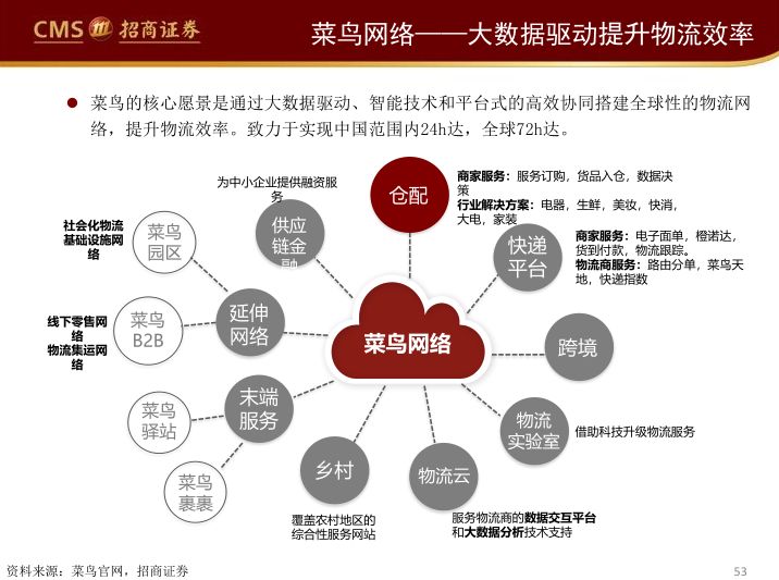 阿里、永輝們的困局與破局（65頁PPT） 科技 第50張