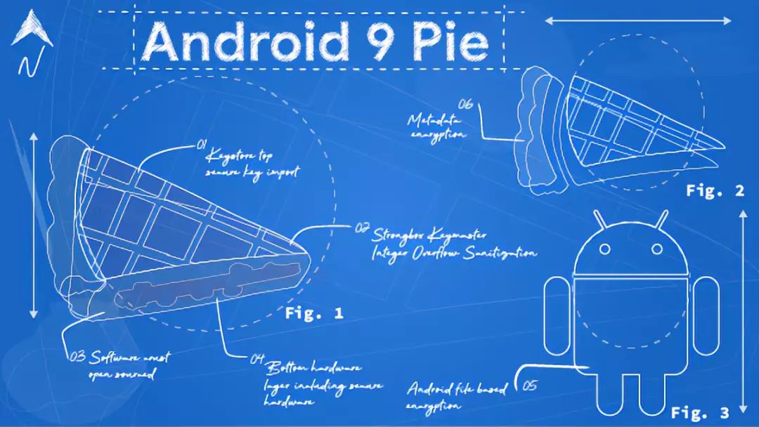 ִ Android Pie: ȫ˽