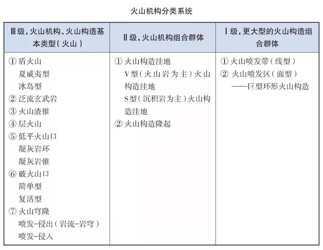 火山科普火山机构与火山类型景观二
