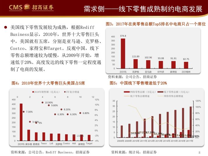 阿里、永輝們的困局與破局（65頁PPT） 科技 第8張