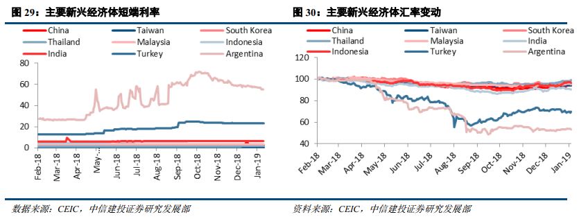 【中信建投 宏觀】全球金融週期的清算時刻——2019年海外投資策略 財經 第19張