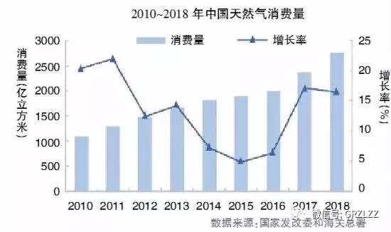 中国的宏观经济运行及其重要总量_重要通知图片(2)