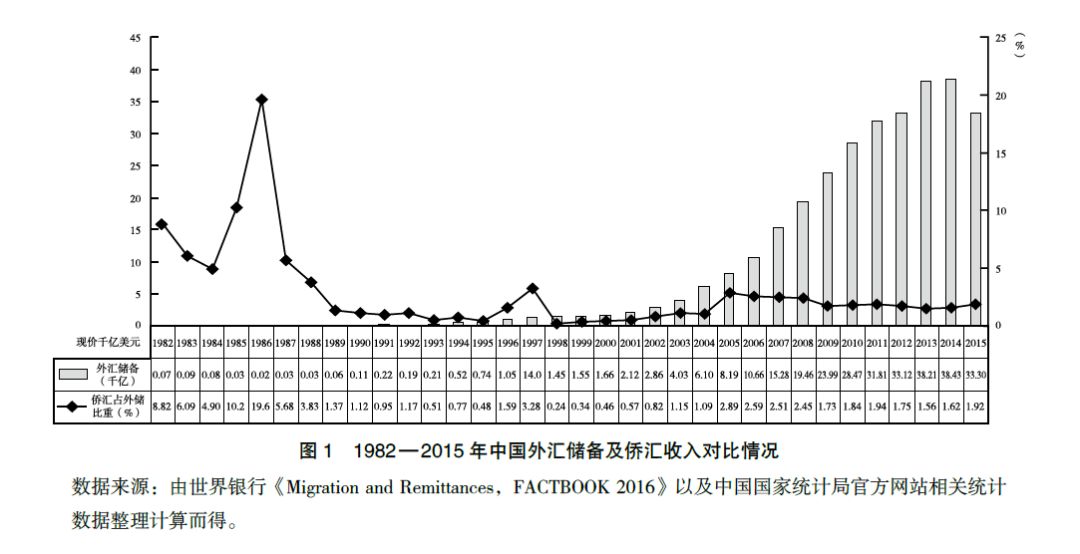 河南改革开放以来的gdp_改革开放以来中国经济发展(3)