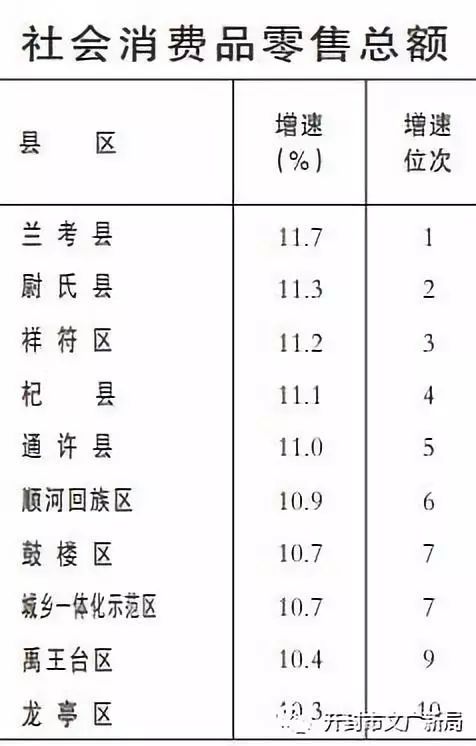 2000年开封gdp_开封市GDP首次突破2000亿元大关,是1949年的226倍(2)