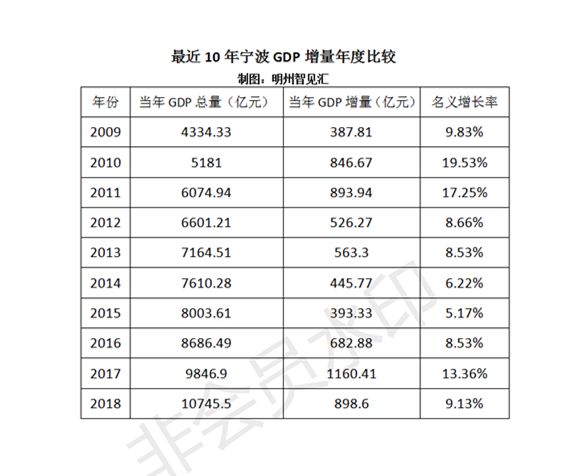 中国gdp发展历史视频_2021年山东各城市GDP预测 青岛突破历史,济南大发展,枣庄垫底