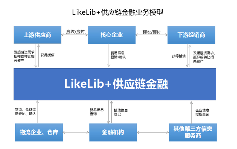 2019年底层公链会朝哪个方向发展？