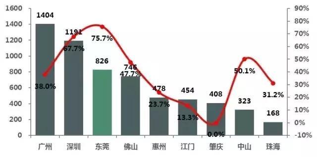 2019香港常住人口_香港深圳人口分布图(3)