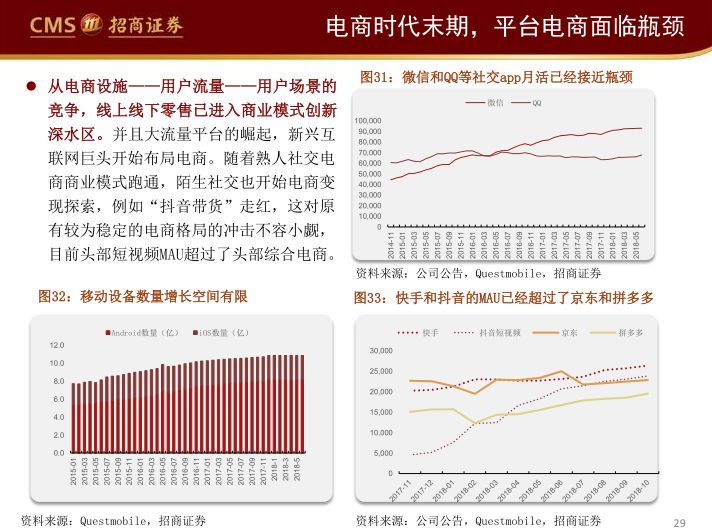 阿里、永輝們的困局與破局（65頁PPT） 科技 第28張