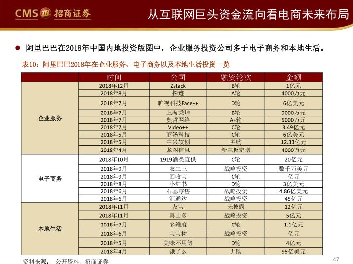 阿里、永輝們的困局與破局（65頁PPT） 科技 第45張