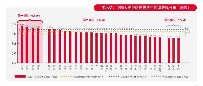 辖国人口数(3)