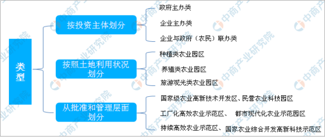 大力實施鄉村振興戰略加快現代農業建設 未來現代農業產業園發展有何趨勢 財經 第1張