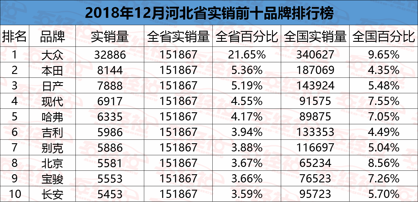 河北省人均gdp最高排名_揭秘 张家口 张家港 张家界傻傻分不清 原来是载样(3)