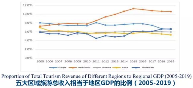 四川旅游收入gdp比重_海南旅游发展指数报告 旅行社发展水平远高于全国